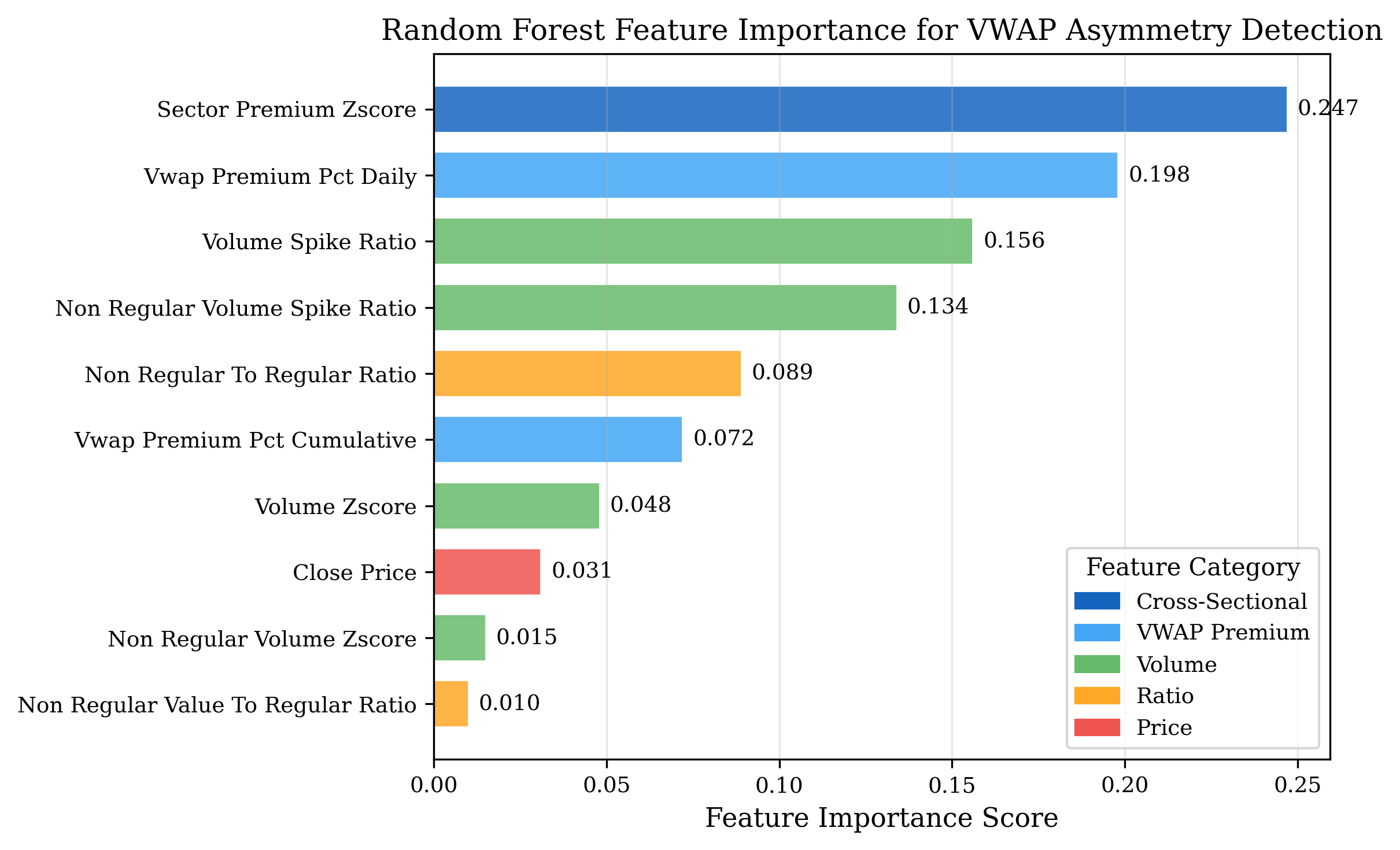 Feature Importance