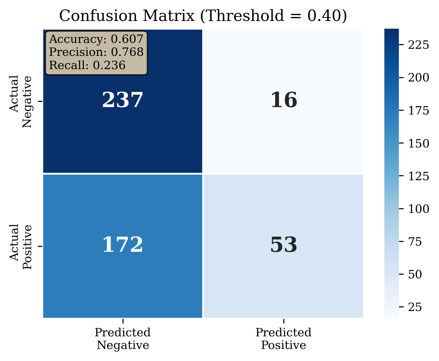 Confusion Matrix